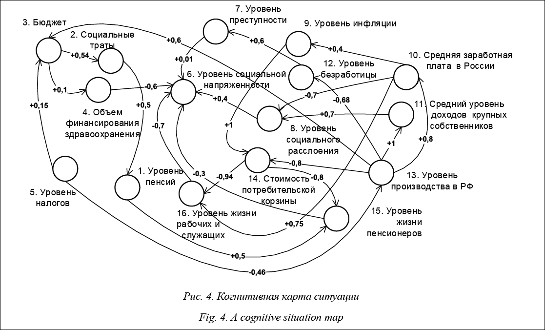 Когнитивная карта в психологии примеры