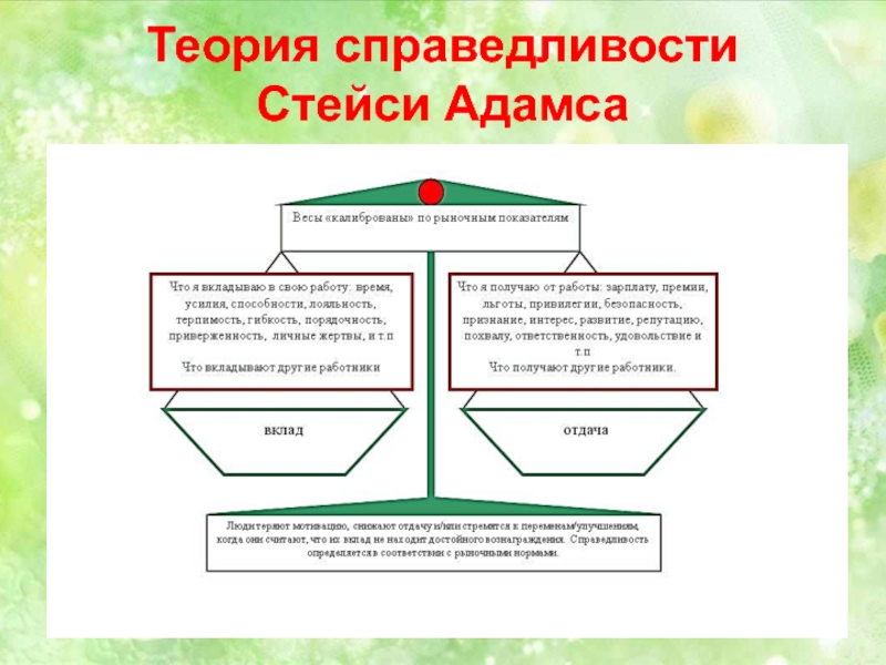 Теория справедливости адамса презентация