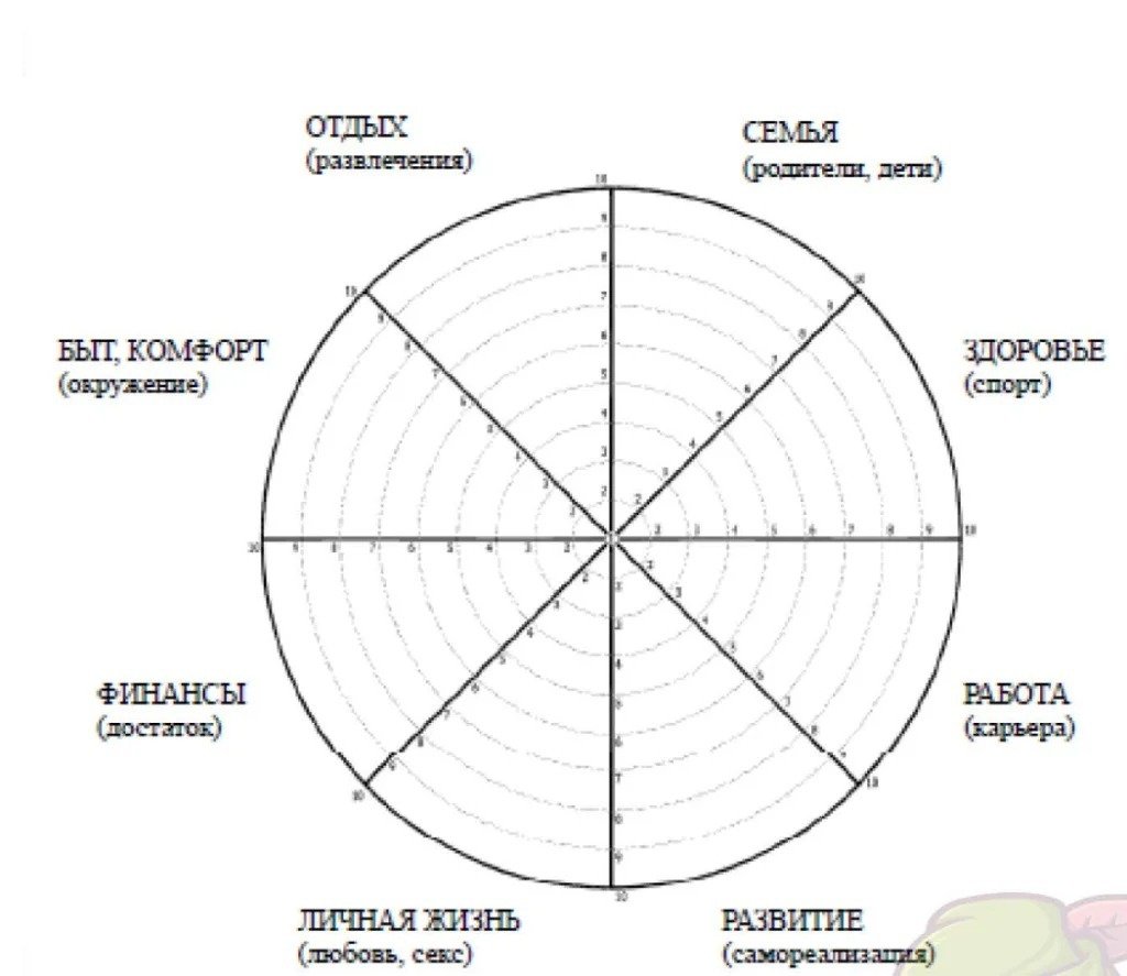 Колесо жизненного баланса онлайн бесплатно нарисовать