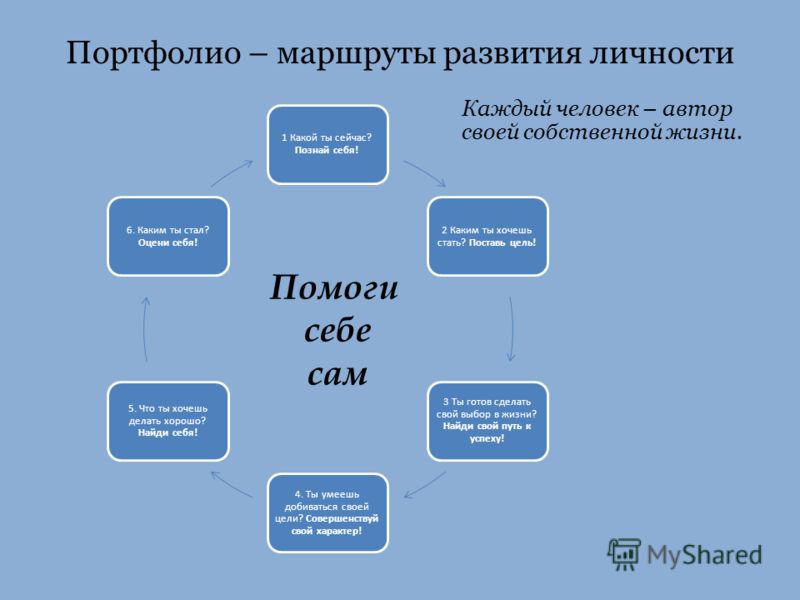 Карта личностного развития