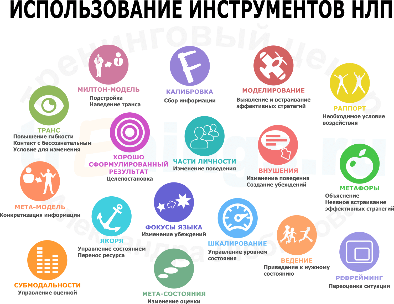 Рекомендованная литература по нлп