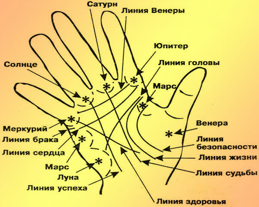 Как определить характер по мизинцу: тайны хиромантии