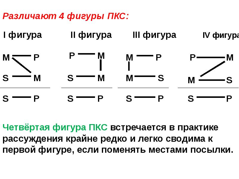 Схема отрицающе утверждающего модуса