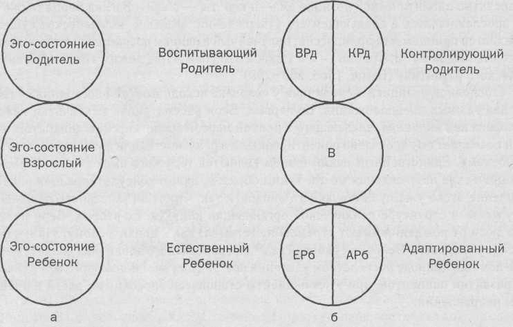 Эго состояния презентация