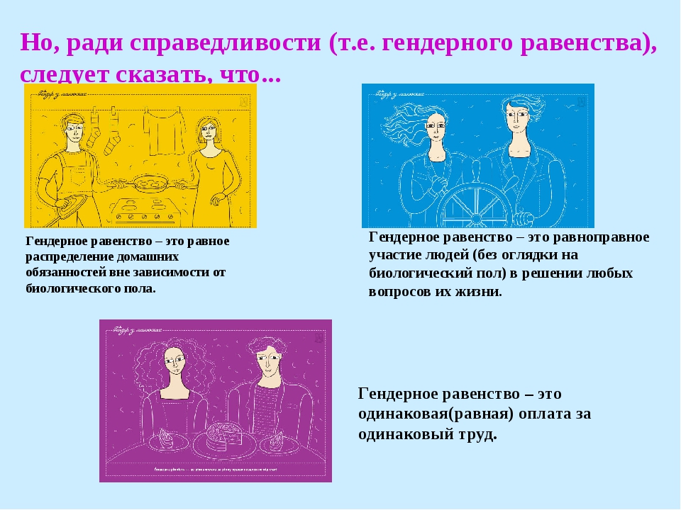 Гендерное равенство презентация