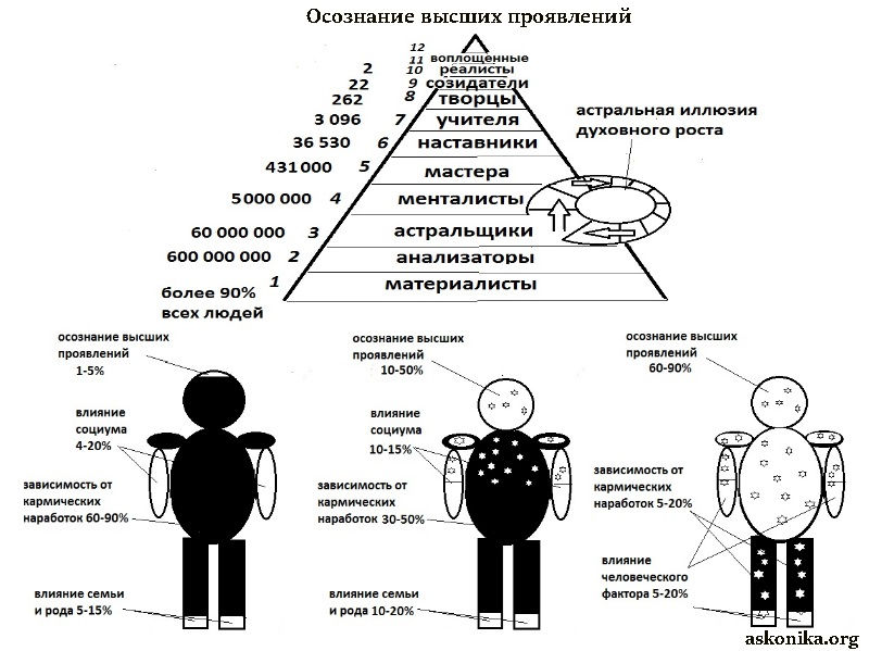 Осознанность в психологии