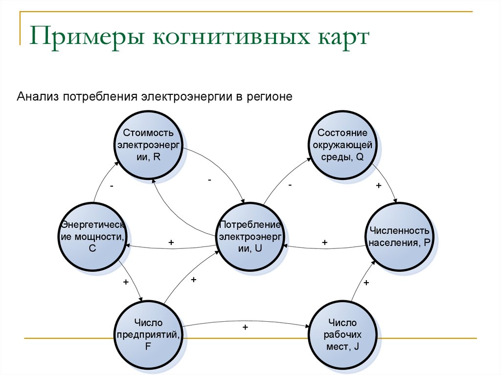 Когнитивная карта в психологии