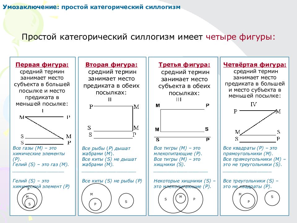 Выберите порядок расположения понятий в соответствии с порядком рисунков