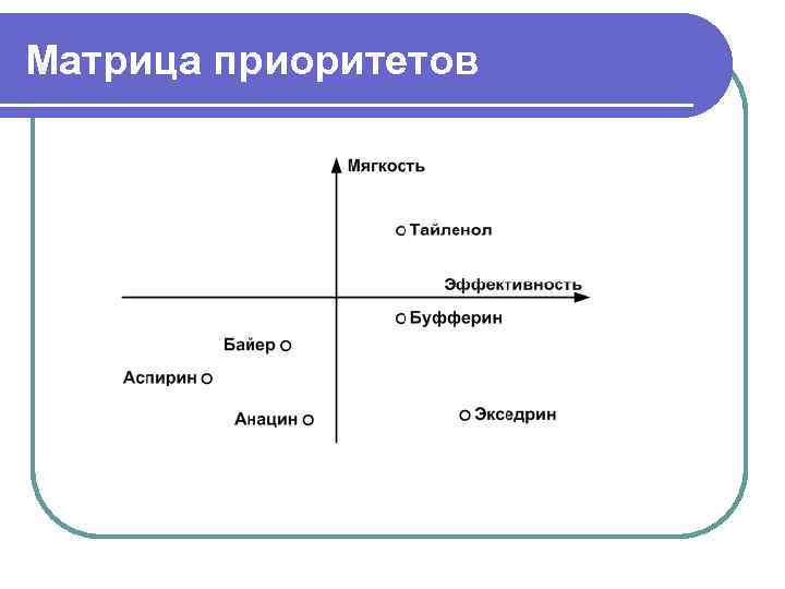 Матрица компромиссов обеспечивает баланс следующих важных моментов в проекте