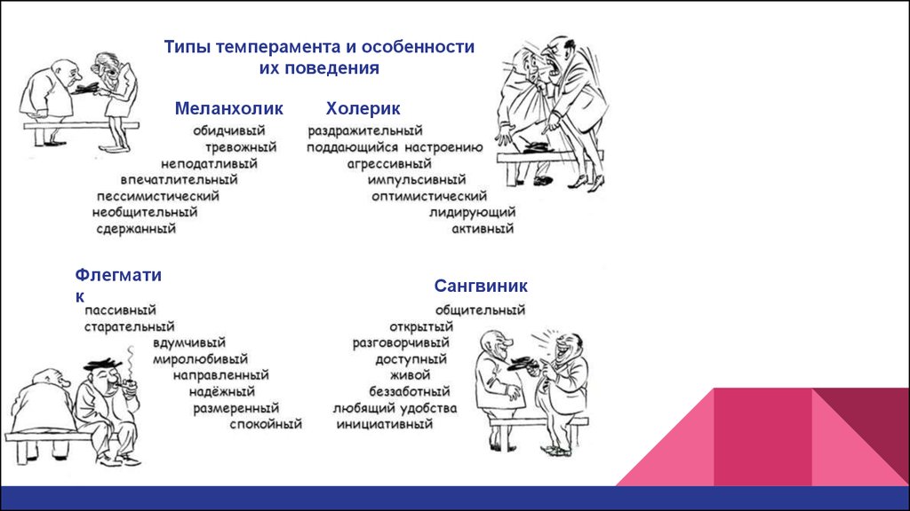 Психологические типы личности картинки