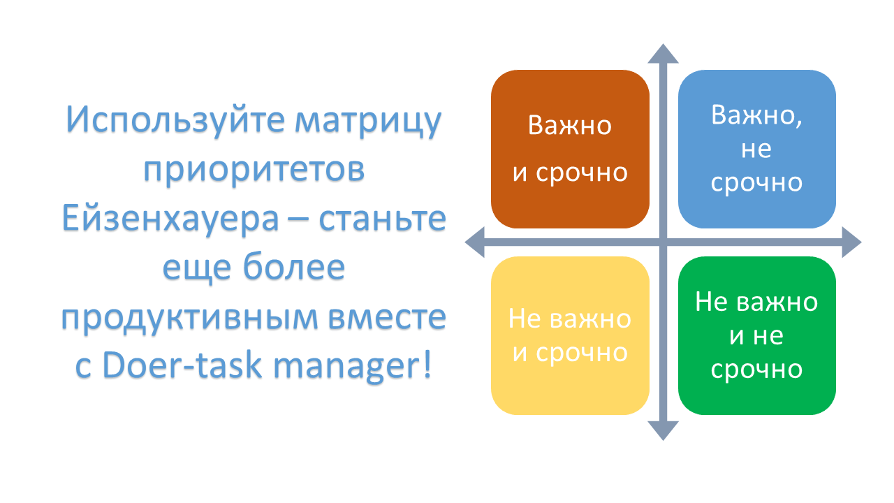 Расстановка и управление приоритетами проектов