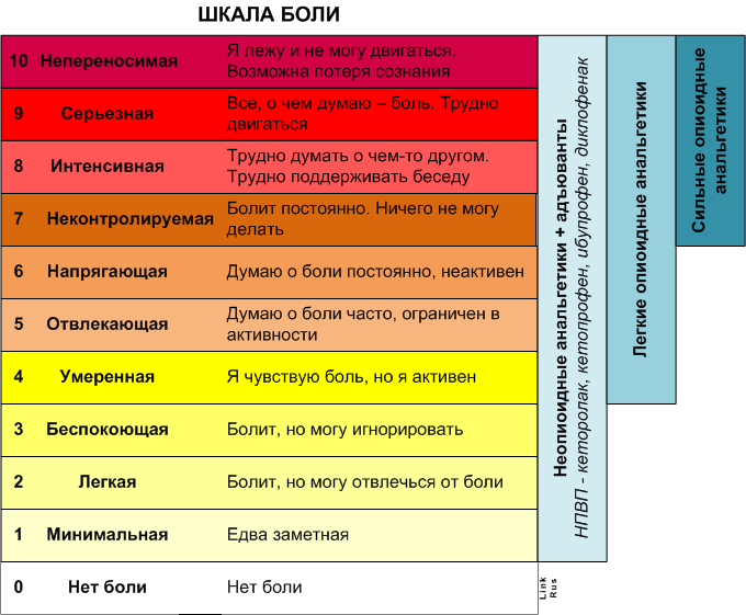 Сила карта личности