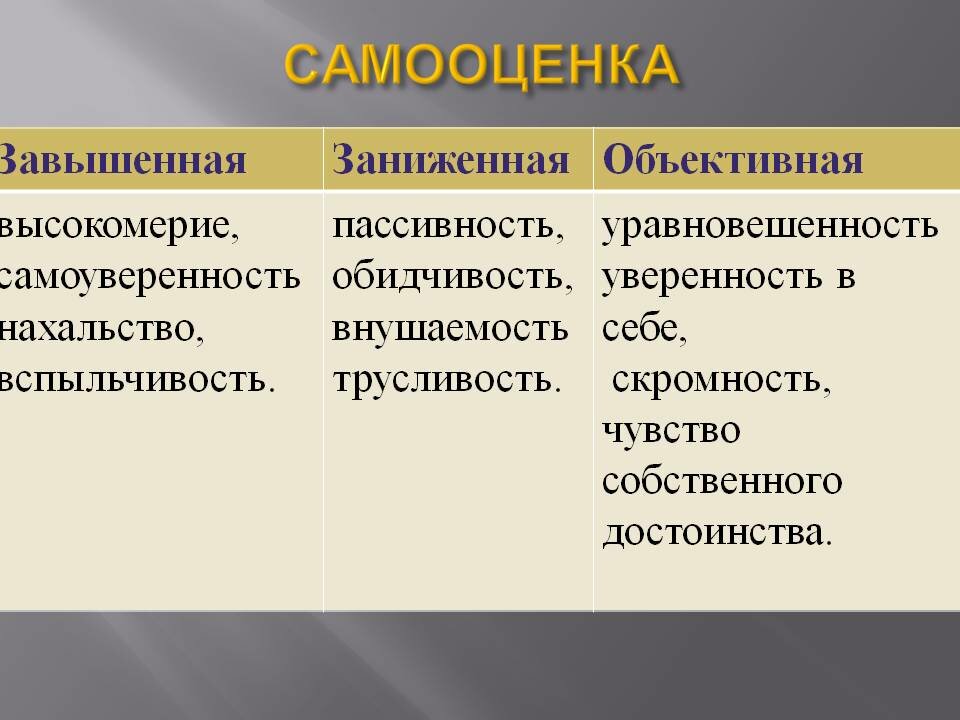 Завышенная самооценка картинки