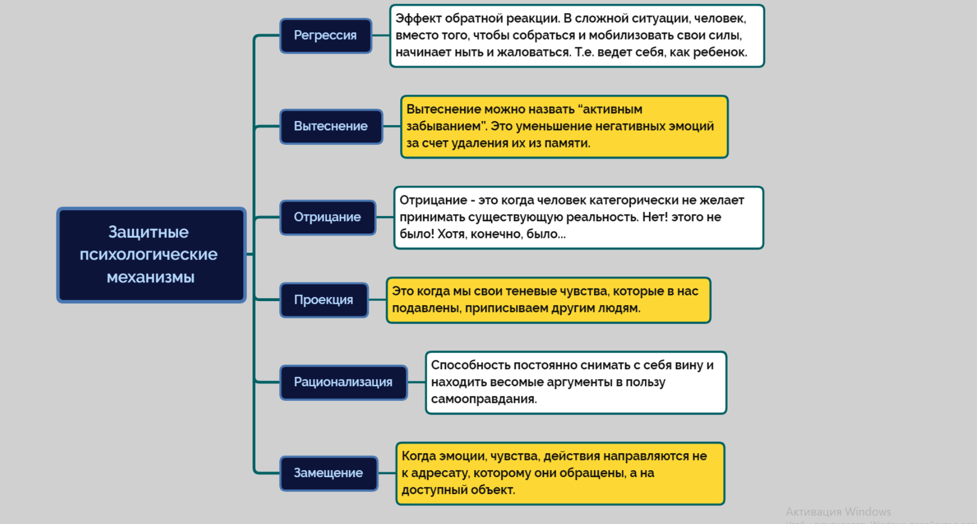 Вытеснение в психологии картинки