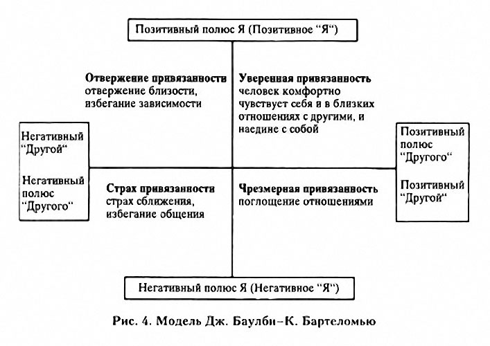 Теория 3 Стилей