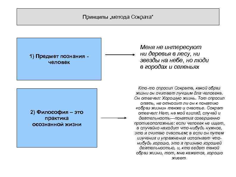 «круги сократа»: как диалектический метод используется в обучении | блог 4brain