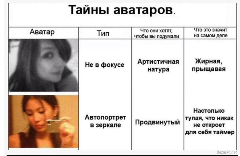 Как узнать характер человека по аватарке. обсуждение на liveinternet - российский сервис онлайн-дневников