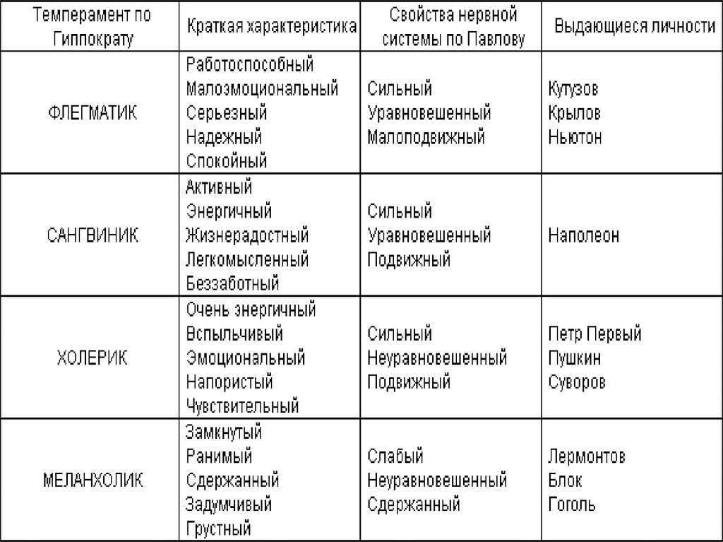 Каждый человек имеет свой определенный темперамент, что становится основоположным не только в поведении, но и в манере одеваться Существует два психотипа: экстраверт и интроверт, и каждый из них предпочитает определенный набор одежды в гардеробе