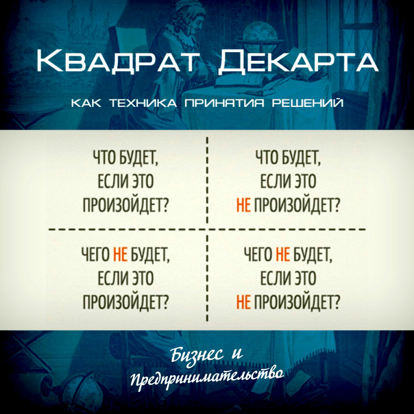 Квадрат декарта картинка