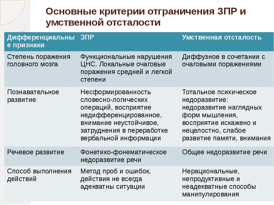 Причины нарушений психического развития схема