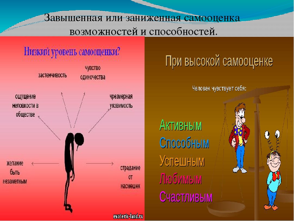 Самооценка личности уверен ли ты в себе презентация