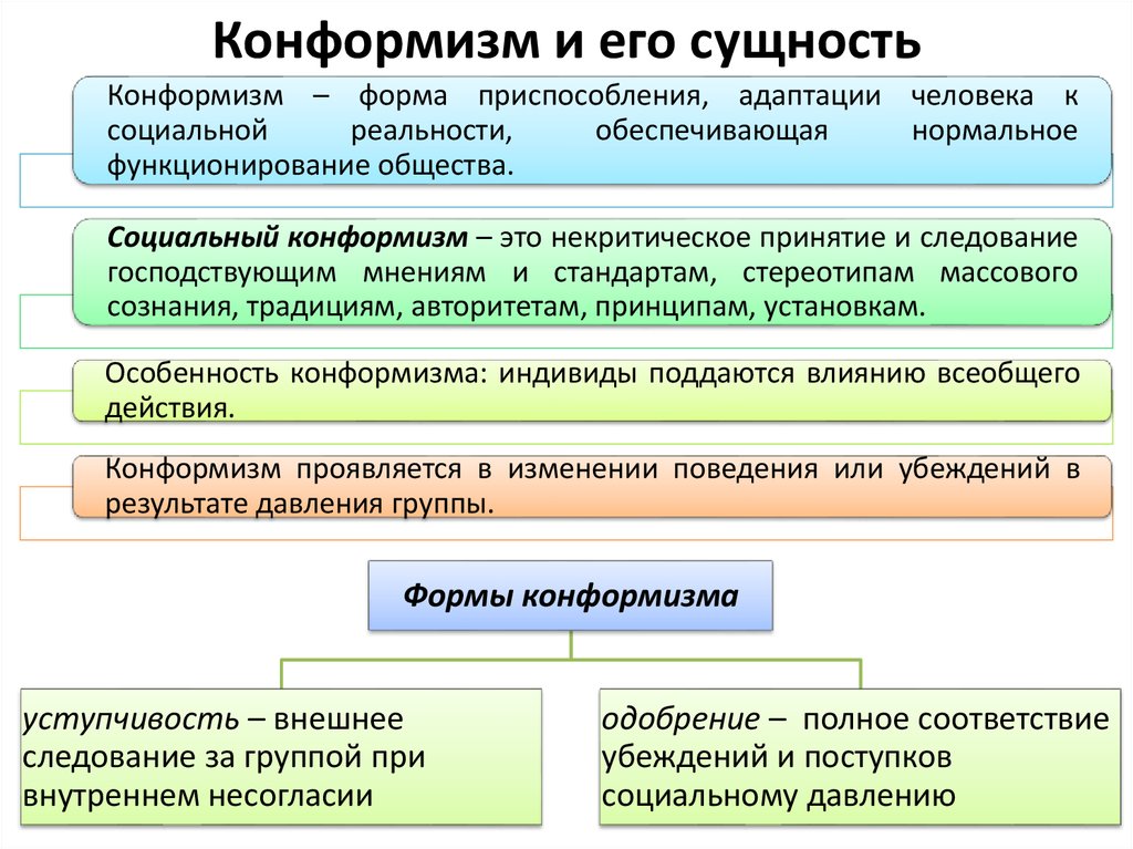 Конформизм и нонконформизм