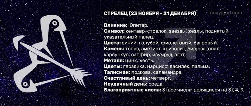 Сколько нам суждено прожить на этой земле: ответ зашифрован в месяце рождения. исследование