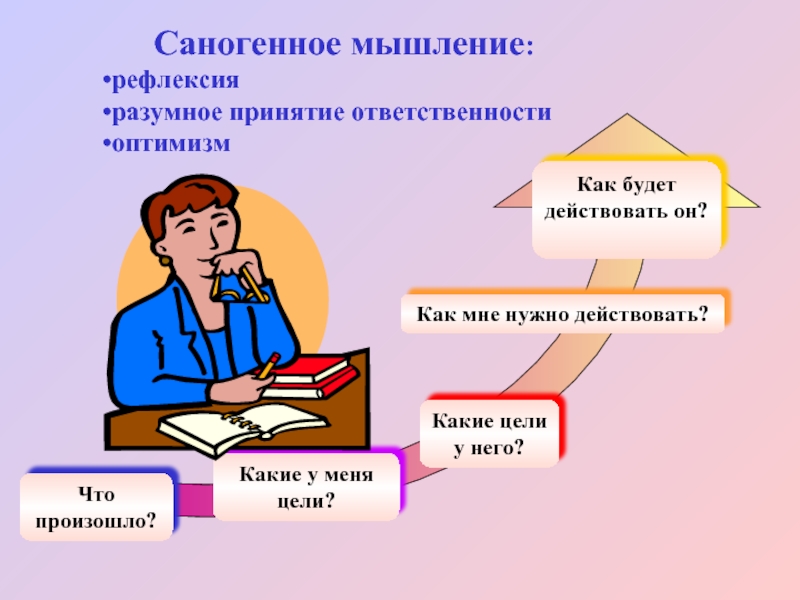 Рефлексия мышление. Саногенное мышление. Саногенное и патогенное мышление. Принципы саногенного мышления. Патогенное и Саногенное мышление. Примеры..