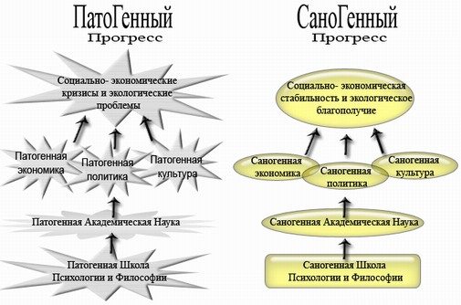 Черты патогенного мышления. восхождение к индивидуальности