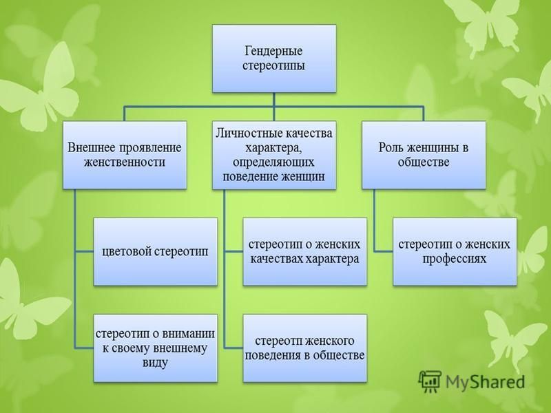 Гендерное лидерство презентация