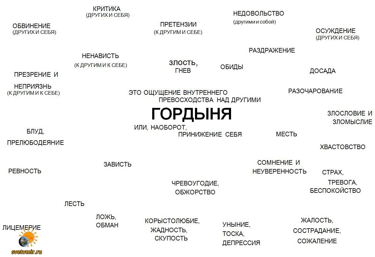 Понятие гордость гордыня. Гордыня. Проявление гордыни. Признаки гордости. Гордыня схема.