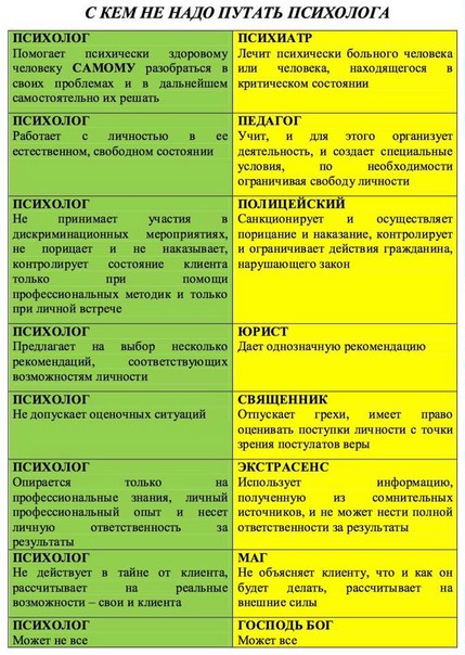 Чем отличается психиатр от психотерапевта