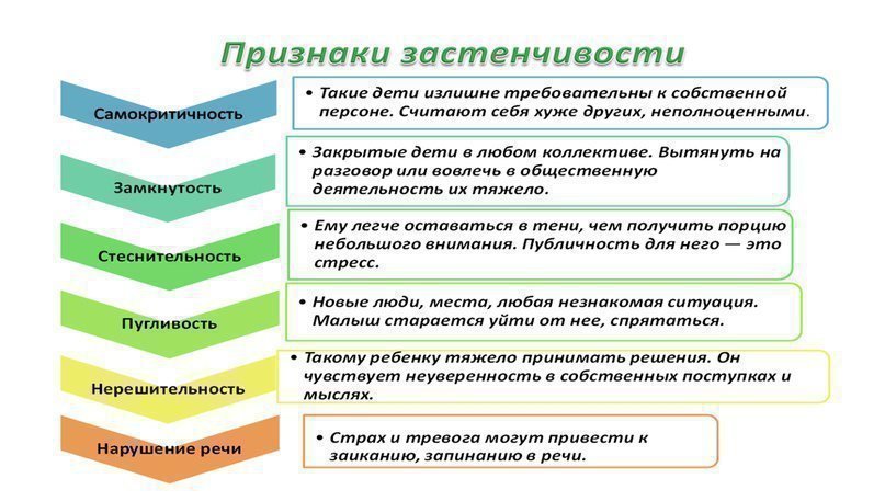 Как побороть стеснительность|teenage.by