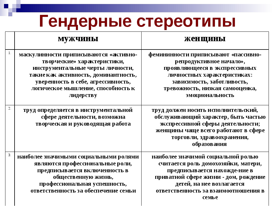 Использование изображений мозга для легитимизации стереотипных гендерных ролей