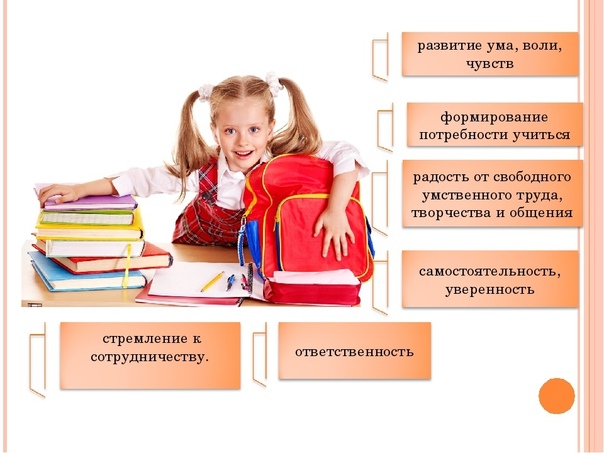 Факторы успешной адаптации ребенка к школе