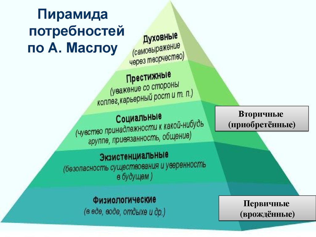 Пирамида маслоу в картинках