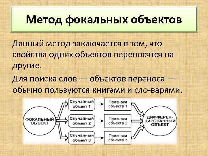 Метод фокальных объектов презентация