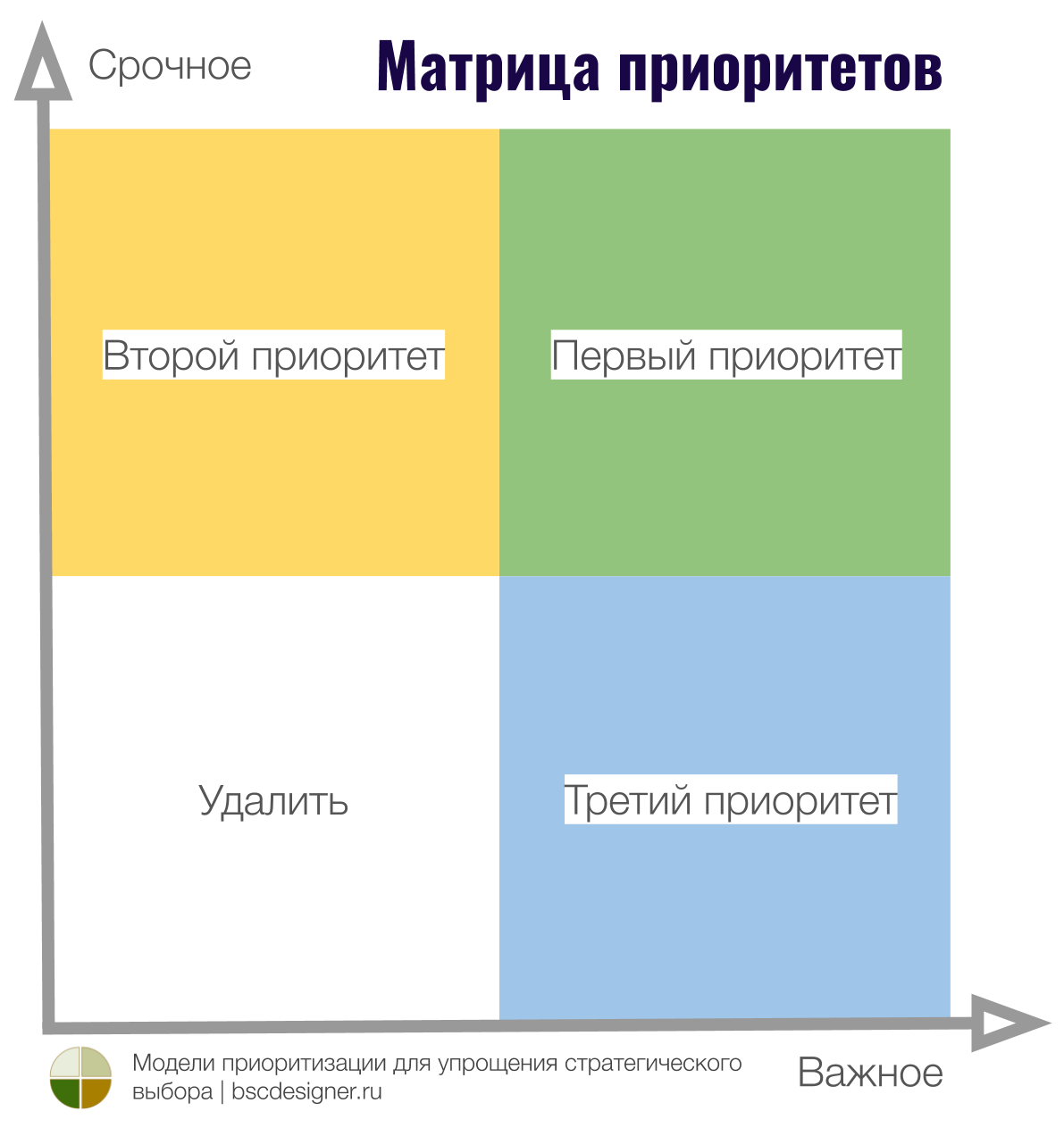 Приоритеты задач в проекте