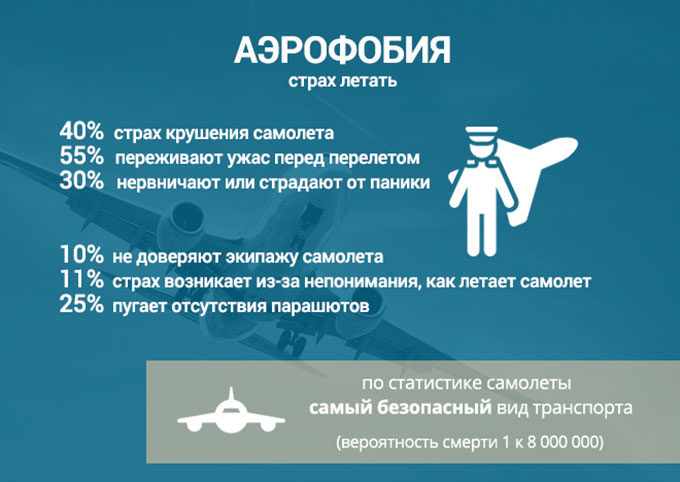 Существует ли лекарство от аэрофобии