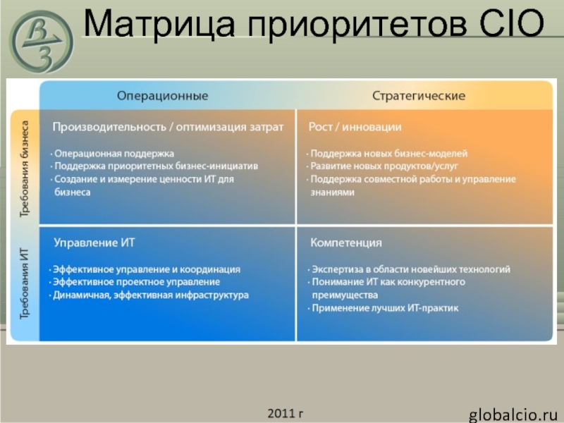 Расстановка и управление приоритетами проектов