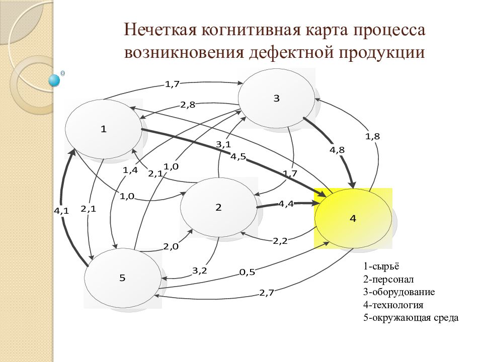 Когнитивная карта построение