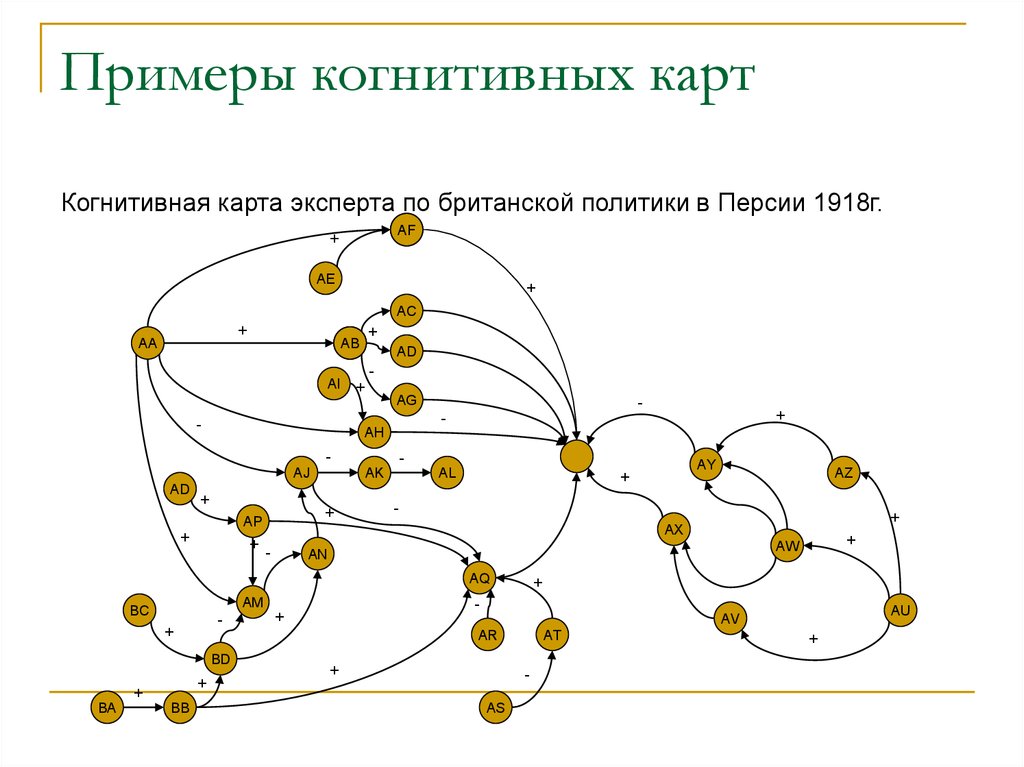 Образцы ситуаций которые накапливаются в памяти человека когнитивные карты