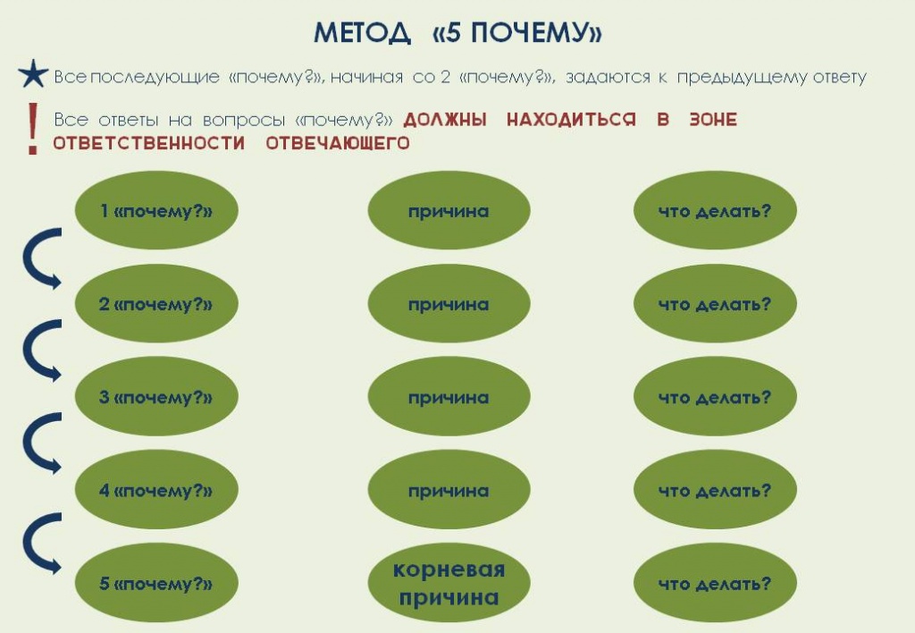 Карта ответ на вопрос