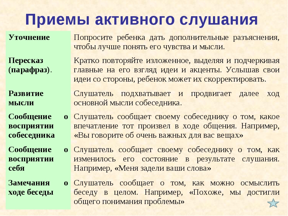 Техники слушания презентация
