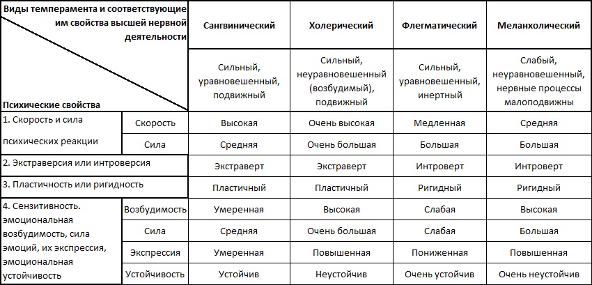 Черты характера схема