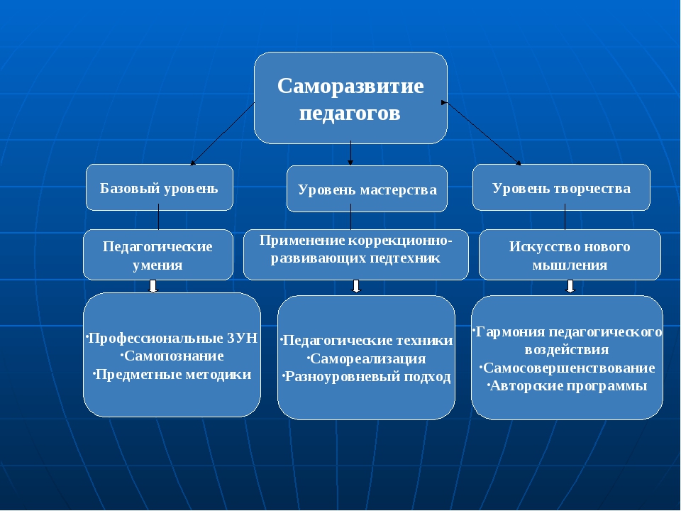 План по самореализации