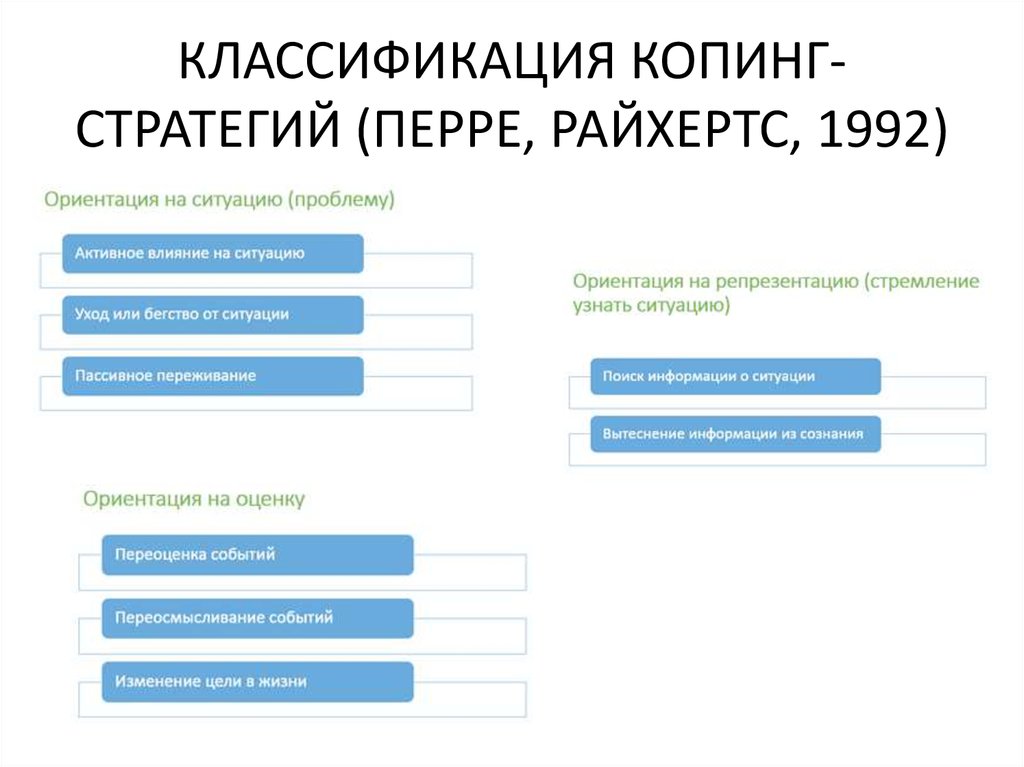 Копинговый механизм