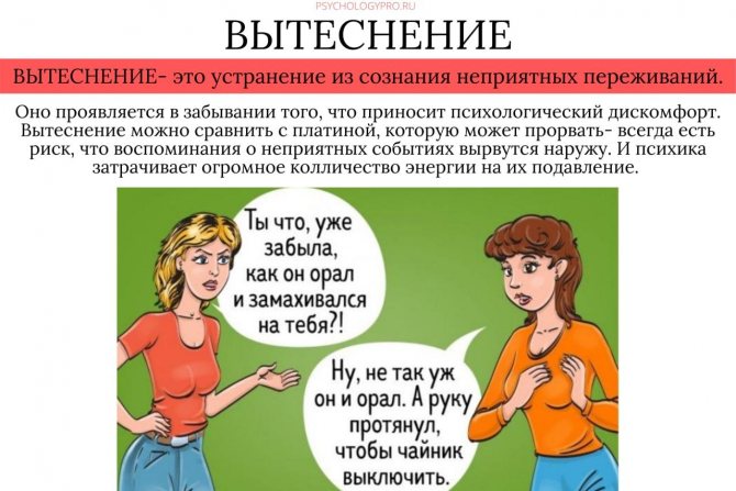Статья з. фрейд "вытеснение" | психоанализ