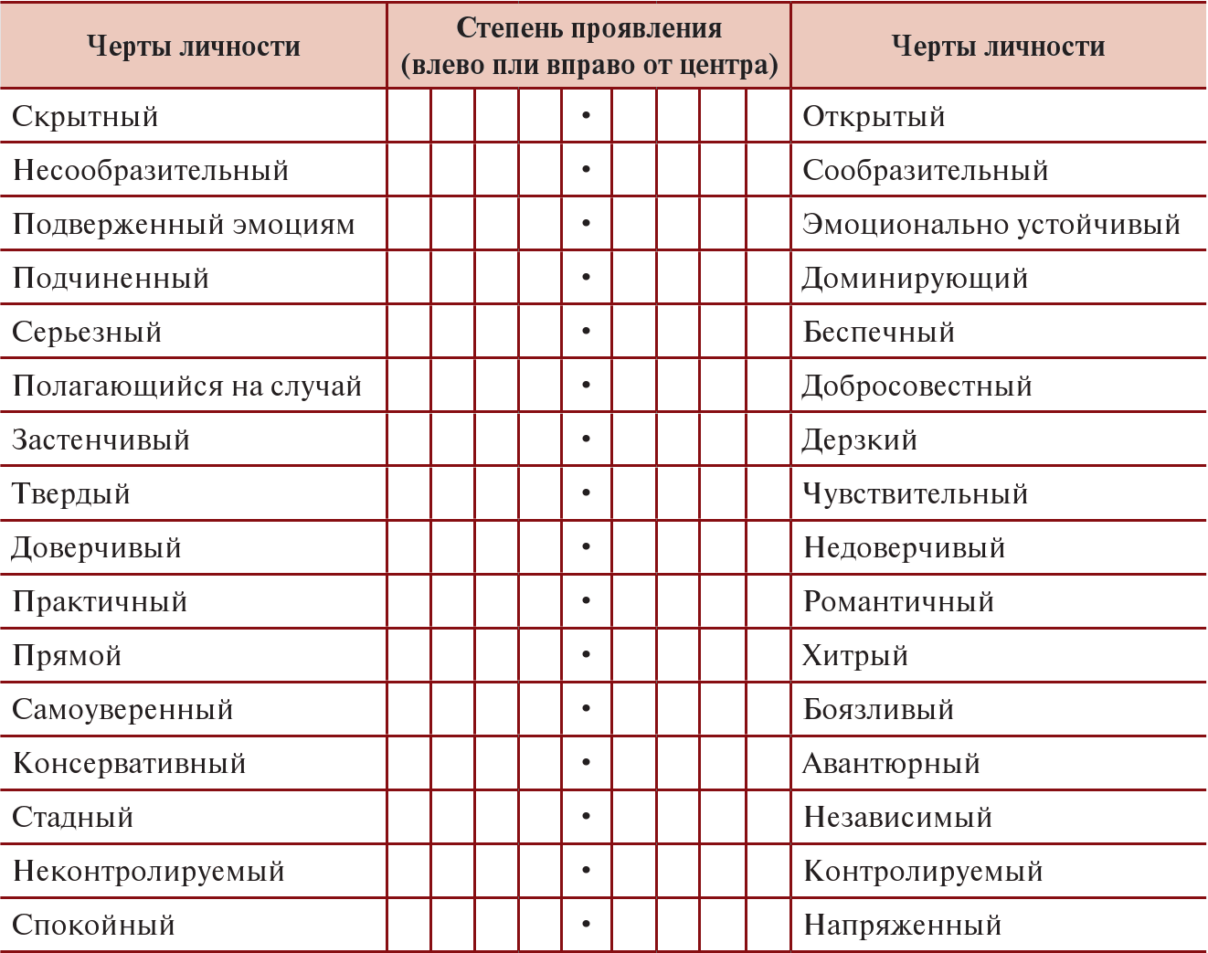 Диагностики щетининой а м карта проявлений самостоятельности