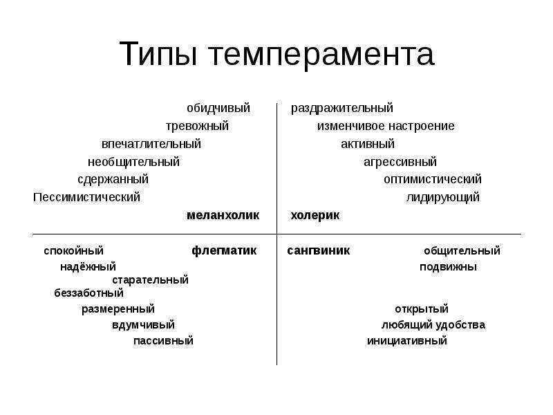 Интроверты и экстраверты: типы личности, характеристика человека в психологии